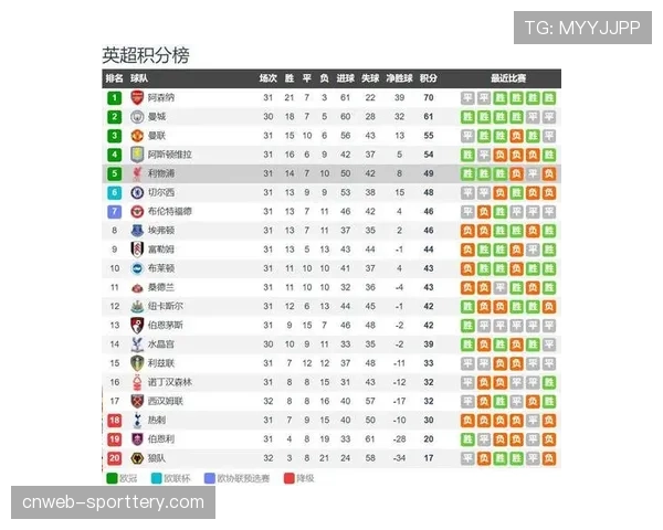 利物浦2-0富勒姆，继续巩固欧冠席位